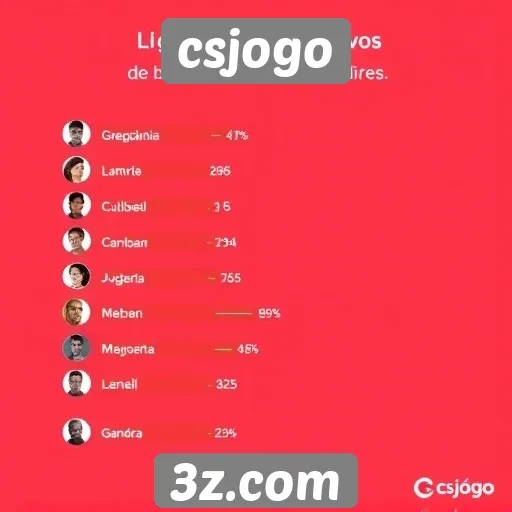 Perfil dos usuários mais ativos no csjogo