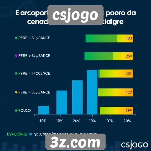 Avaliação do suporte ao cliente no csjogo